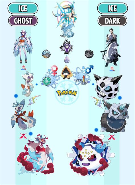 froslass stats|snorunt evolution chart.